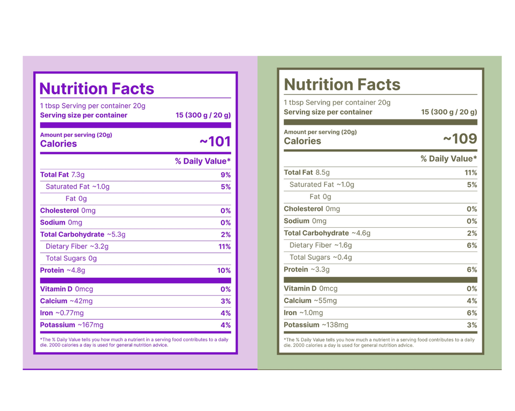 Shree vidhi Seed Cycling Kit | Nurture your cycle naturally | Follicular phase 1-14 days (pumpkin and flax seeds) | Luteal phase 15-30 days (sesame and sunflower seeds)  - (pack of 2) - 300g each